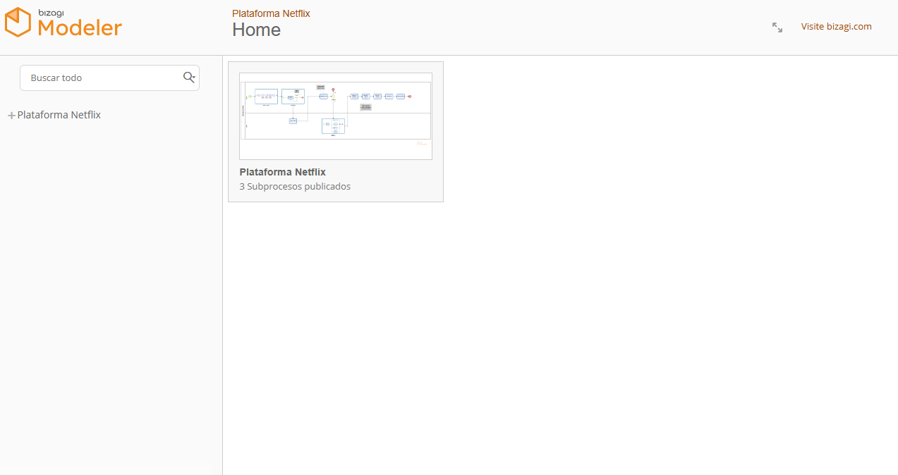 Netflix BPMN